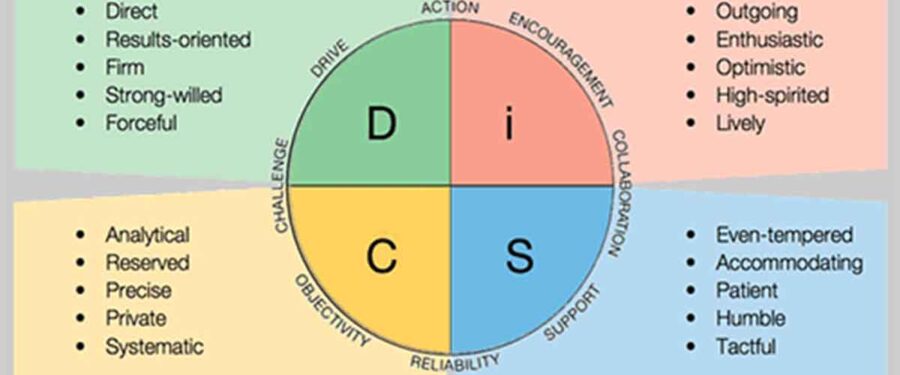 The Importance of a Disc Profile Test